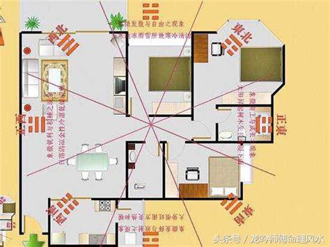 公寓財位怎麼看|陽宅風水：如何精準定位住宅「坐向」並找出吉凶位